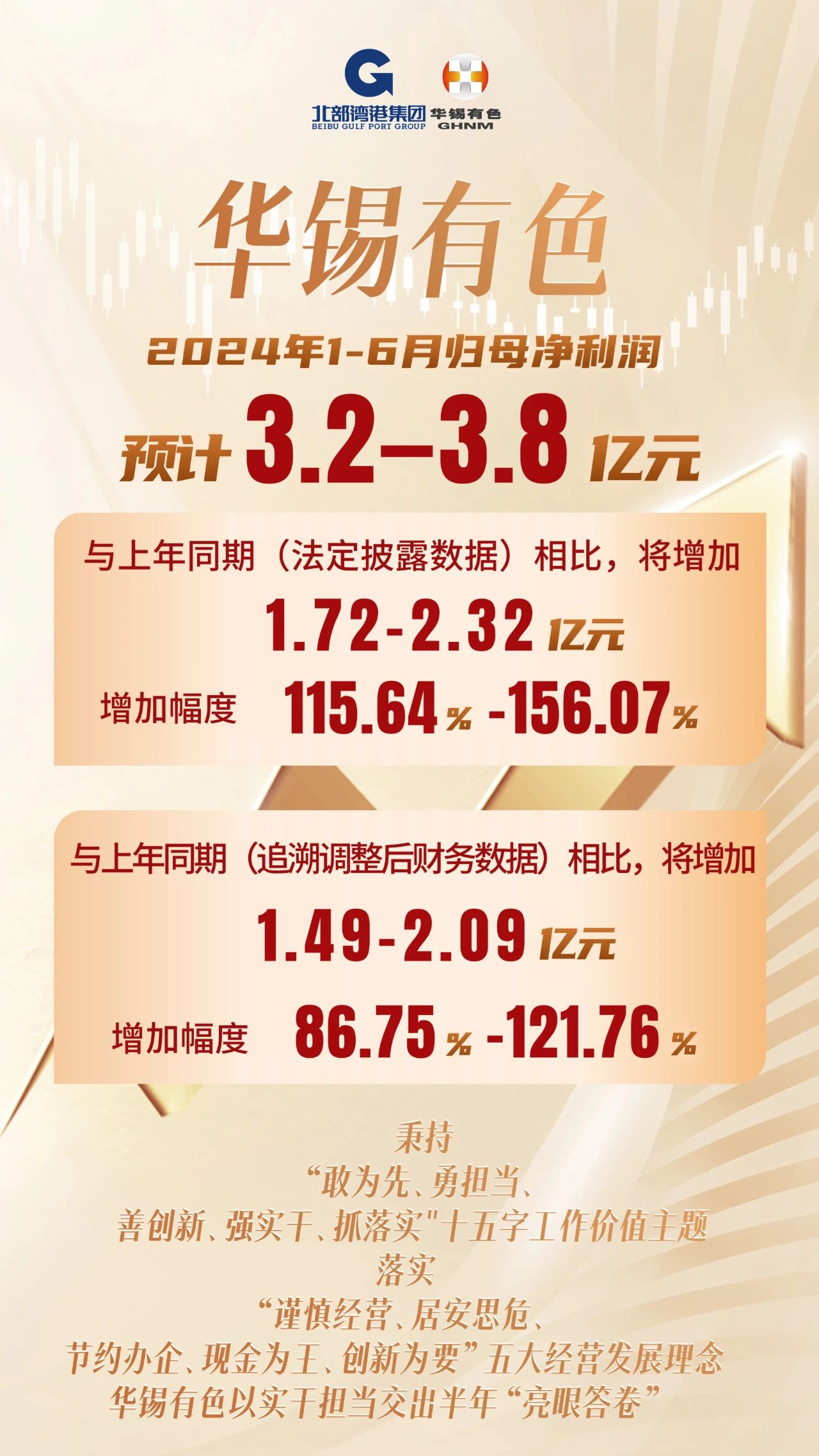 3.2亿-3.8亿元！AG8亚洲游戏国际集团以实干继续交出半年“完善答卷”