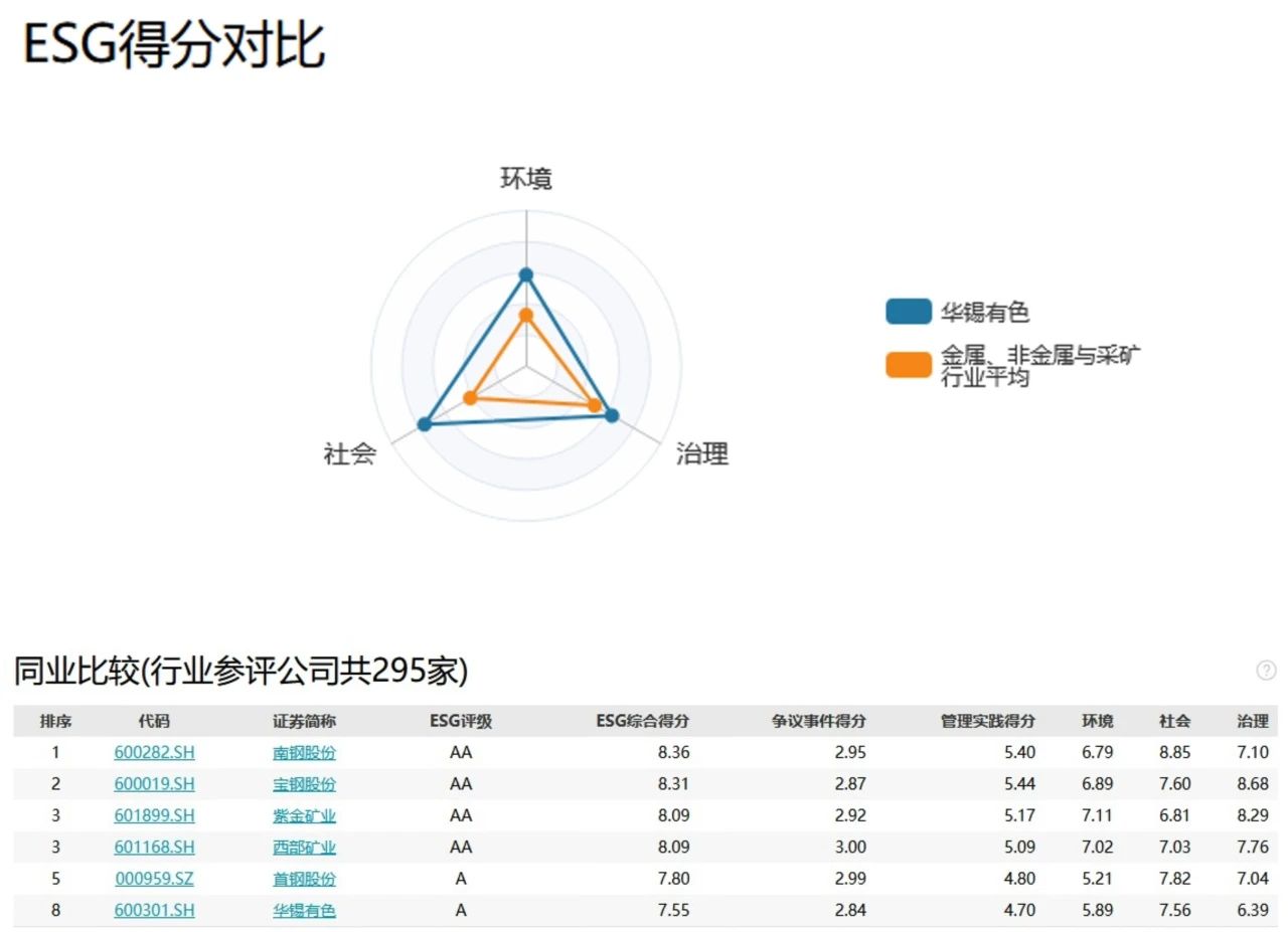 北部湾港集团旗下AG8亚洲游戏国际集团获万得ESG评级A级